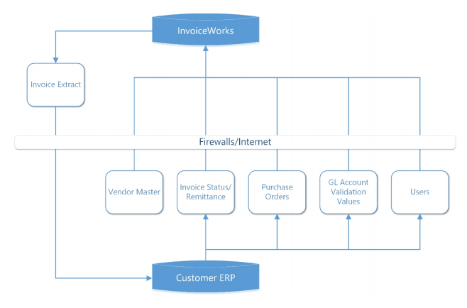 implementation